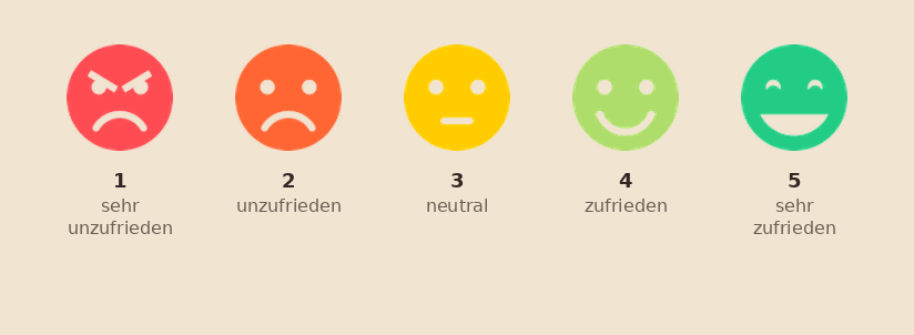 5-point CSAT scale: very dissatisfied, dissatisfied, neutral, satisfied, very satisfied — each with an emoji symbol