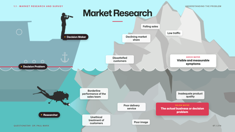 Market Research