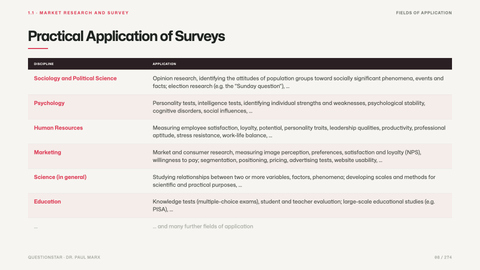 Practical Application of Surveys