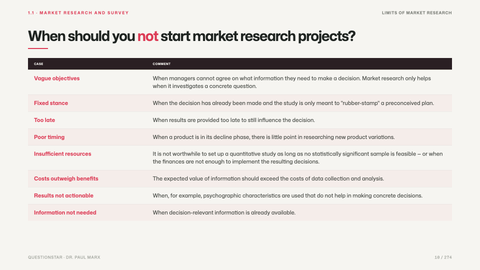 When should you not start market research projects?