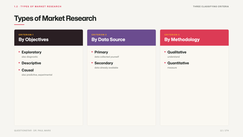 Types of Market Research