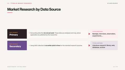 Market Research by Data Source