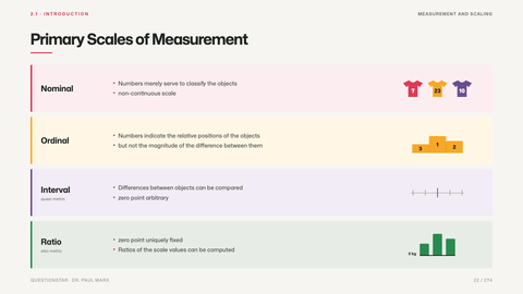 Primary Scales of Measurement