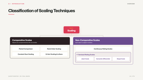 Classification of Scaling Techniques