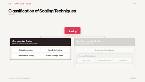Classification of Scaling Techniques