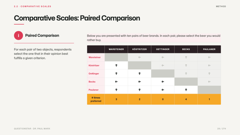 Comparative Scales: Paired Comparison