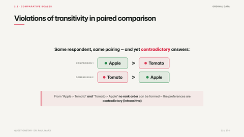 Violations of transitivity in paired comparison
