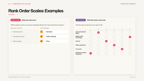 Rank Order Scales: Examples