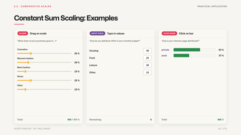 Constant Sum Scaling: Examples