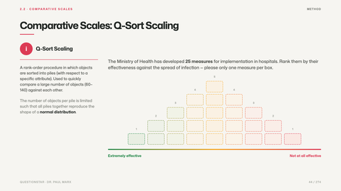 Comparative Scales: Q-Sort Scaling