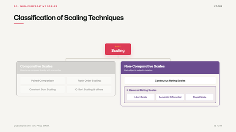 Classification of Scaling Techniques