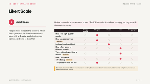 Likert Scale