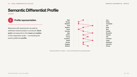 Semantic Differential: Profile
