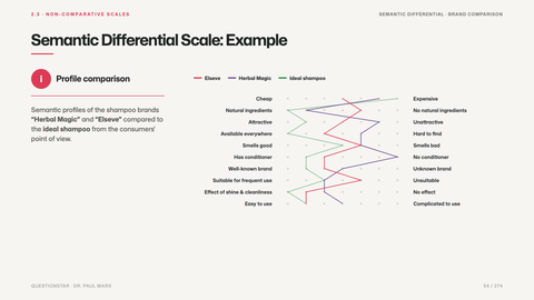 Semantic Differential Scale: Example