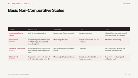 Basic Non-Comparative Scales