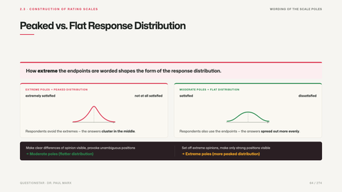 Peaked vs. Flat Response Distribution