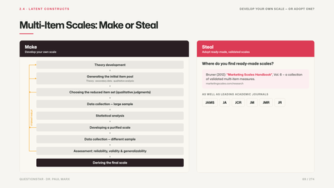 Multi-Item Scales: Make or Steal