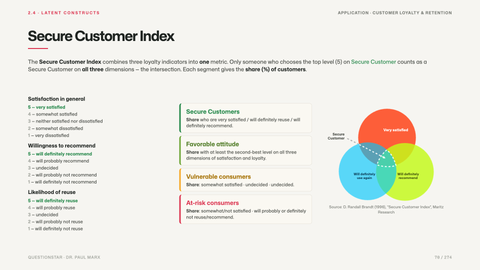 Secure Customer Index
