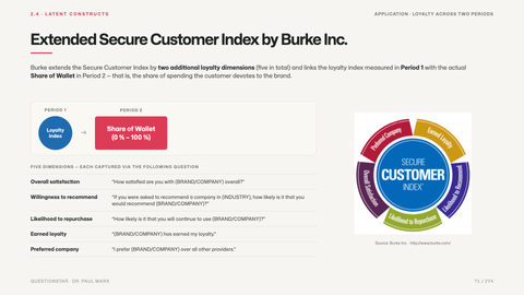 Extended Secure Customer Index by Burke Inc.