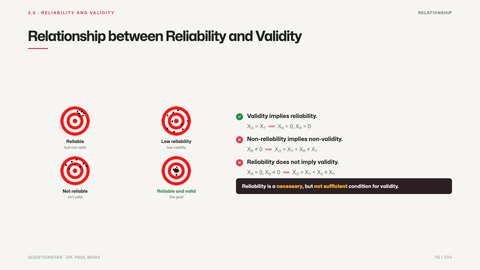 Relationship between Reliability and Validity