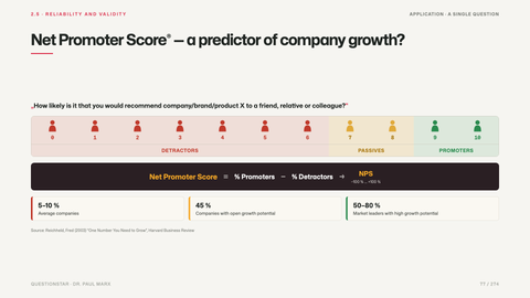 Net Promoter Score® — a predictor of company growth?