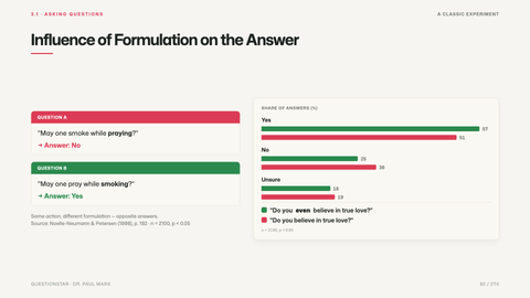 Influence of Formulation on the Answer