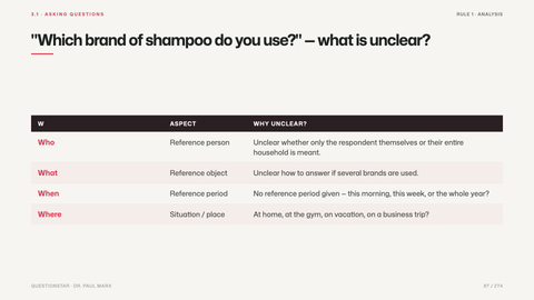 "Which brand of shampoo do you use?" — what is unclear?