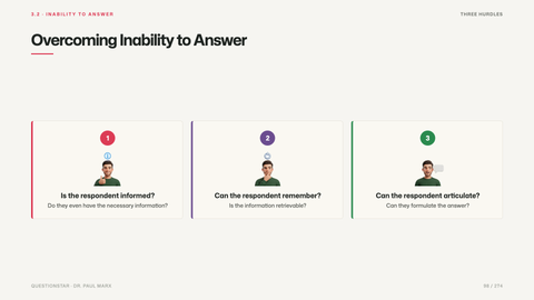 Overcoming Inability to Answer