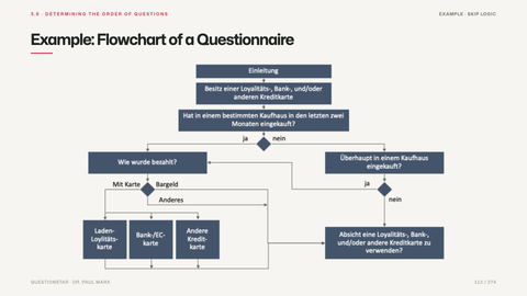 Example: Flowchart of a Questionnaire