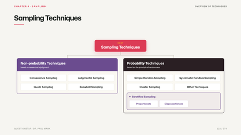 Sampling Techniques
