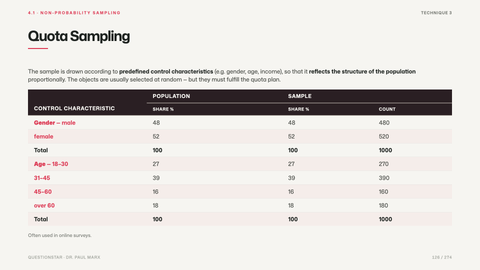 Quota Sampling