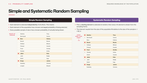 Simple and Systematic Random Sampling