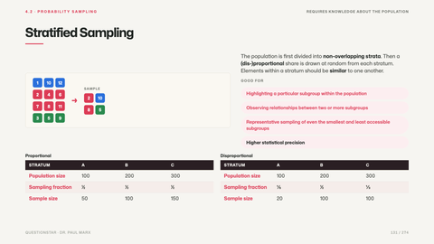 Stratified Sampling