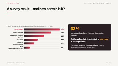 A survey result — and how certain is it?