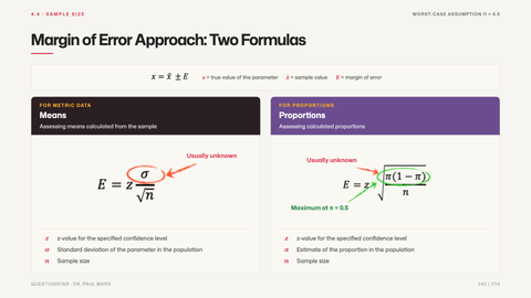 Margin of Error Approach: Two Formulas