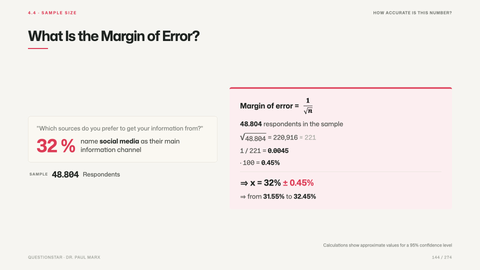 What Is the Margin of Error?