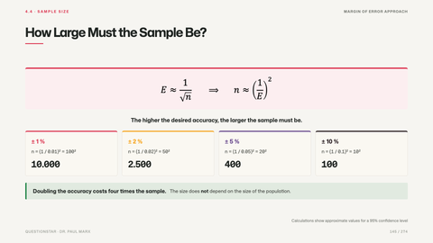 How Large Must the Sample Be?