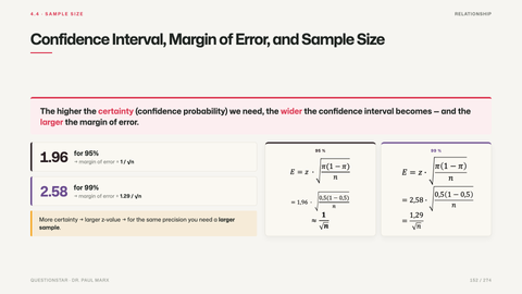 Confidence Interval, Margin of Error, and Sample Size
