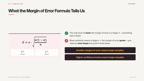 What the Margin of Error Formula Tells Us