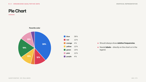 Pie Chart
