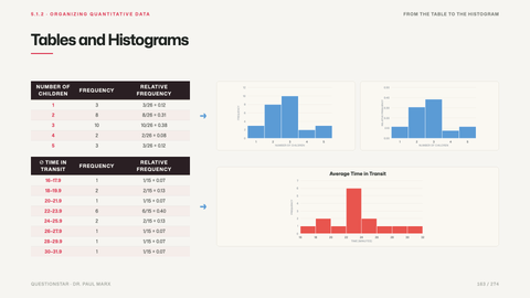 Tables and Histograms