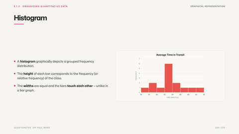 Histogram