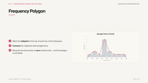 Frequency Polygon