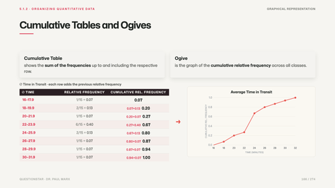 Cumulative Tables and Ogives