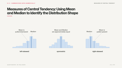 Measures of Central Tendency: Using Mean and Median to Identify the Distribution Shape