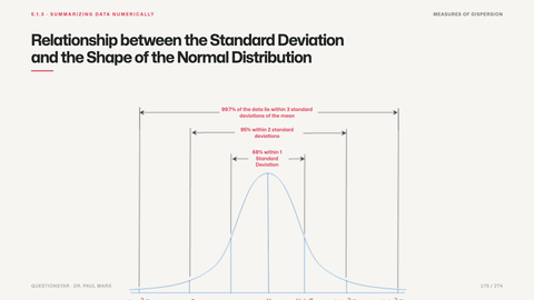 Relationship between the Standard Deviation and the Shape of the Normal Distribution