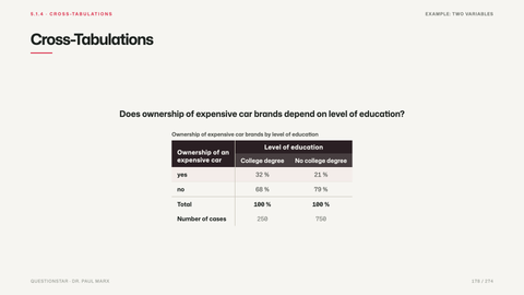 Cross-Tabulations