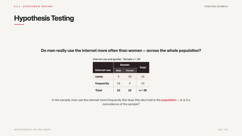 Hypothesis Testing