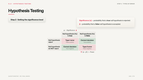 Hypothesis Testing