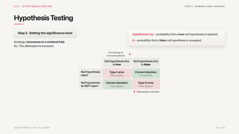 Hypothesis Testing